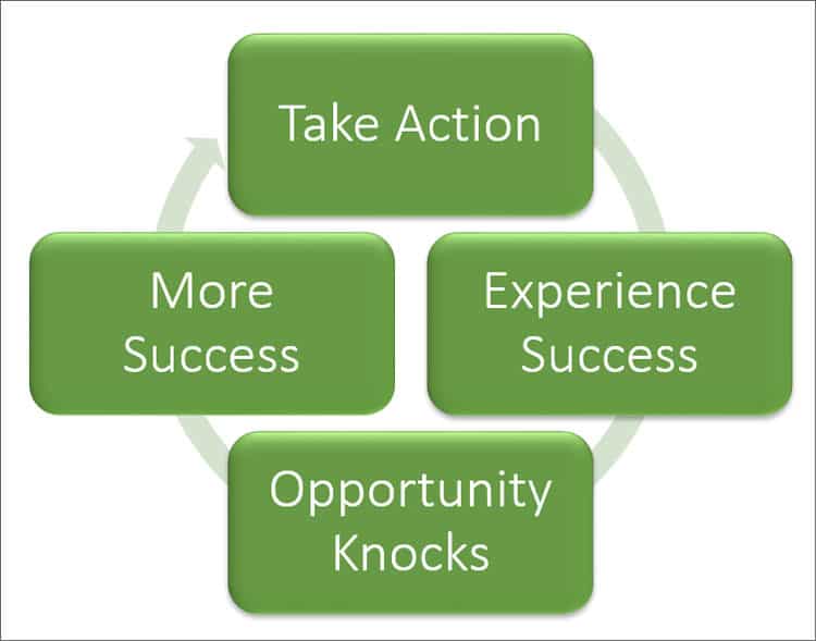 Cycle of Opportunity