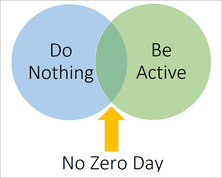 no zero day matrix