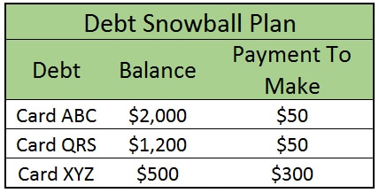 debt snowball plan