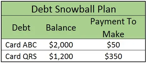 debt snowball updated