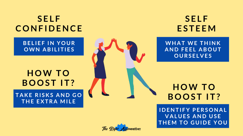 self confidence vs self esteem - Unfinished Success