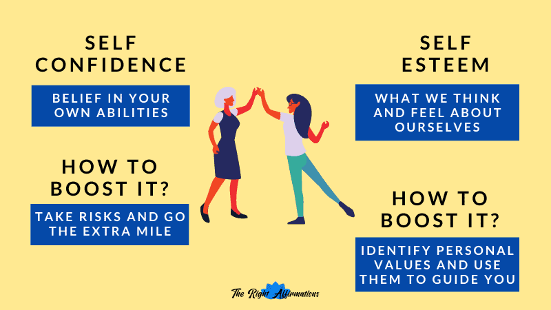 self confidence vs self esteem