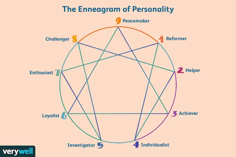 the-enneagram-of-personality